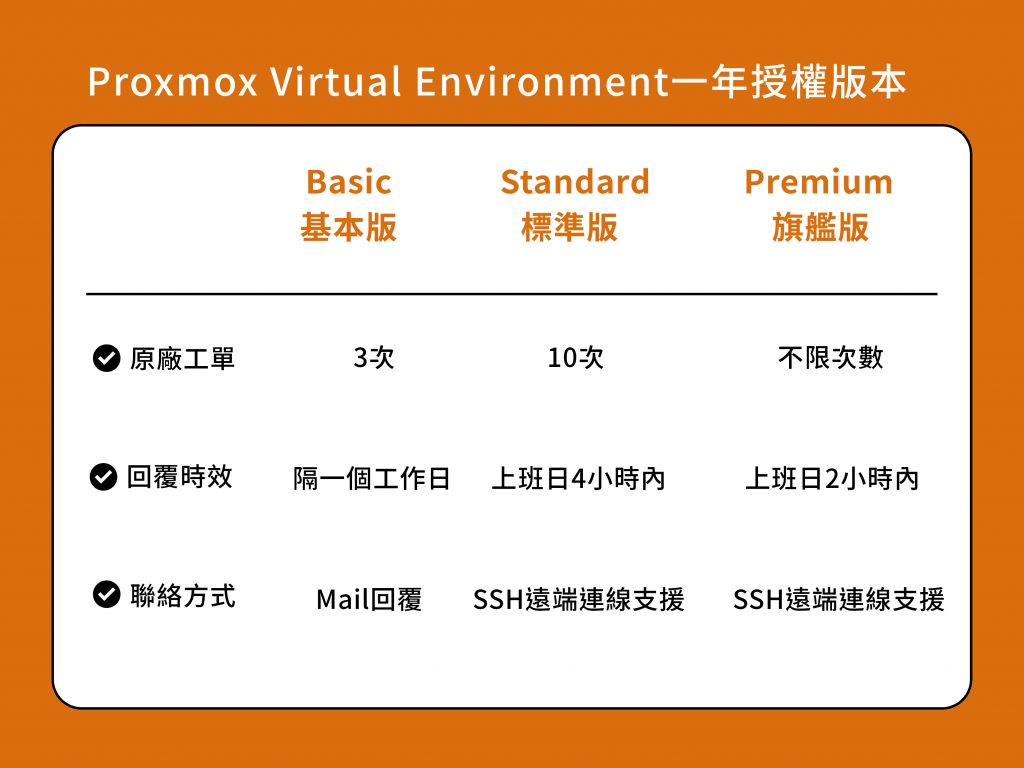 Proxmox VE授權版本的差異