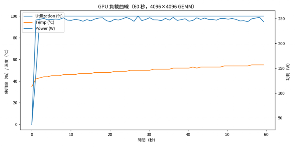 Proxmox GPU Passthrough 實作教學 - Chirue Technology