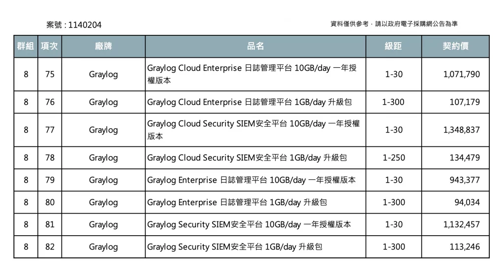graylog web
