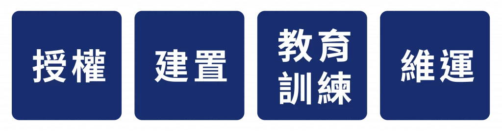授權四小圖